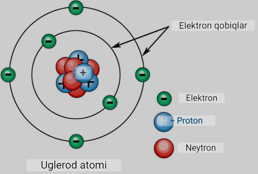 Atomning elektron tuzilishi