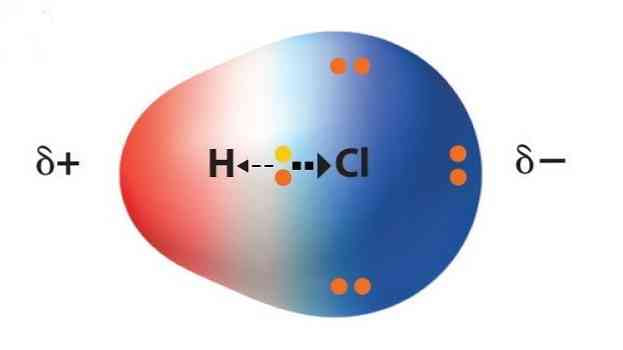 Kovalent bog'lanish: atomlarning hamkorligi