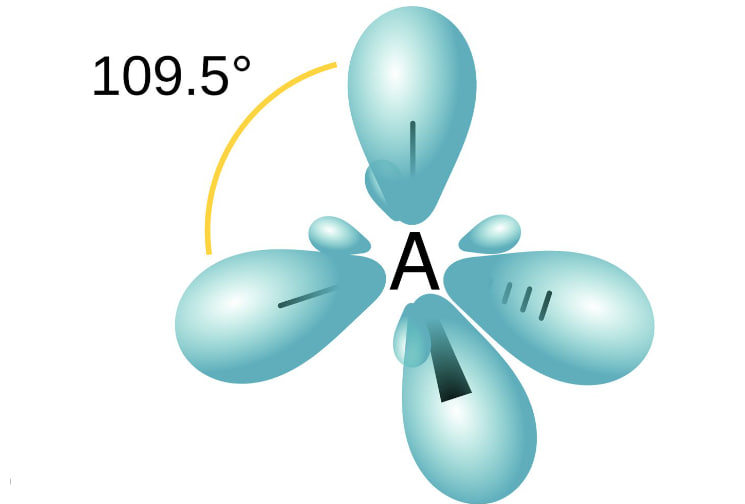 Atom orbitallarining gibridlanishi