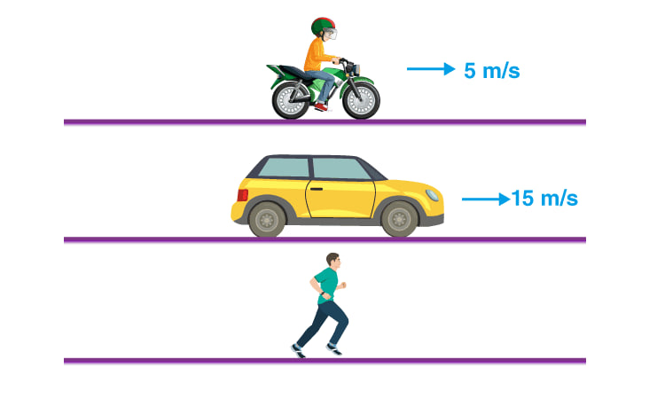 Kinematikaning asosiy tushunchalari