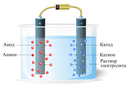 Elektroliz haqida, Faradey qonunlari