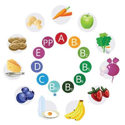 Vitaminlar nima va Vitamin Manbalari