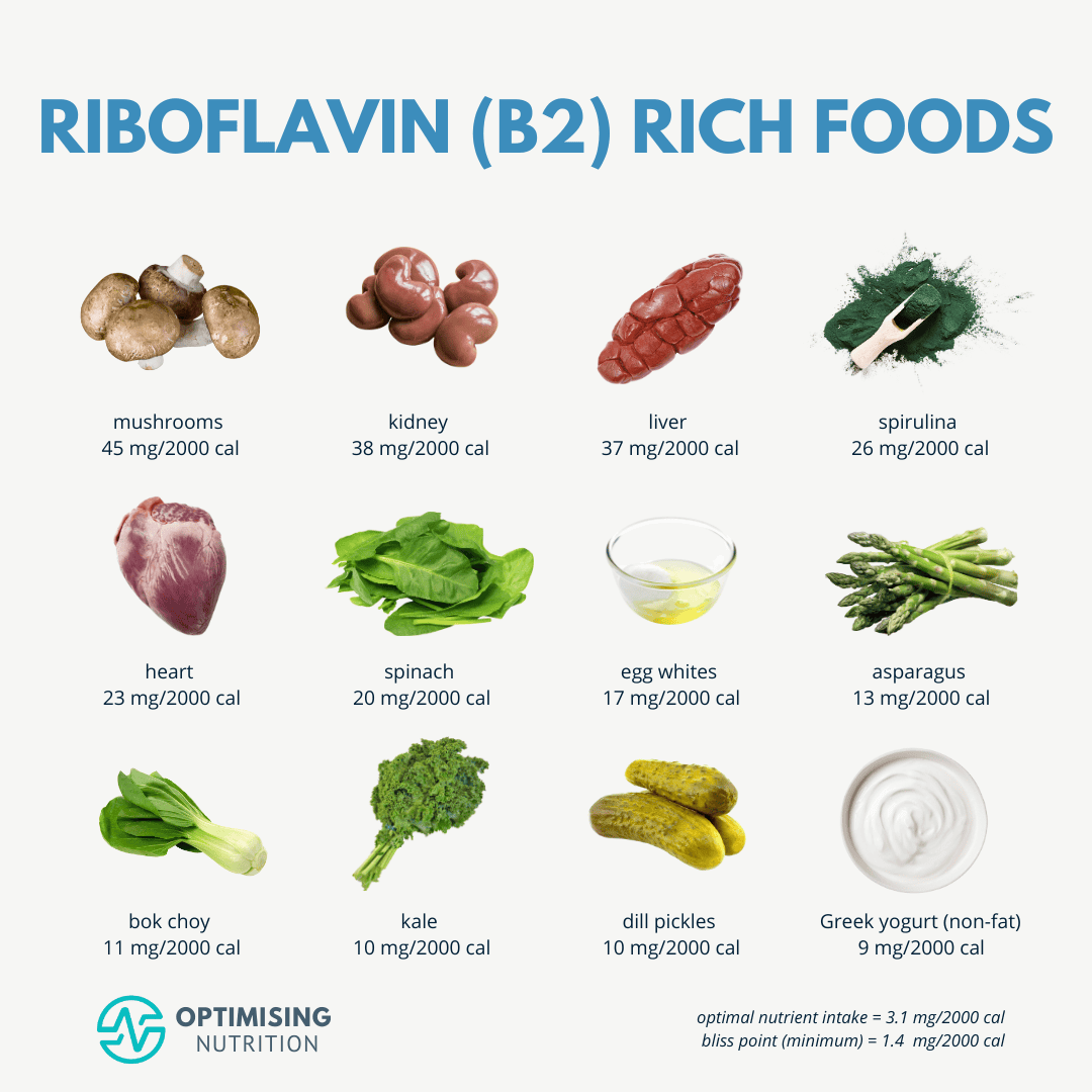 Vitamin B2 (Riboflavin): Tanamiz uchun zarur vitamin