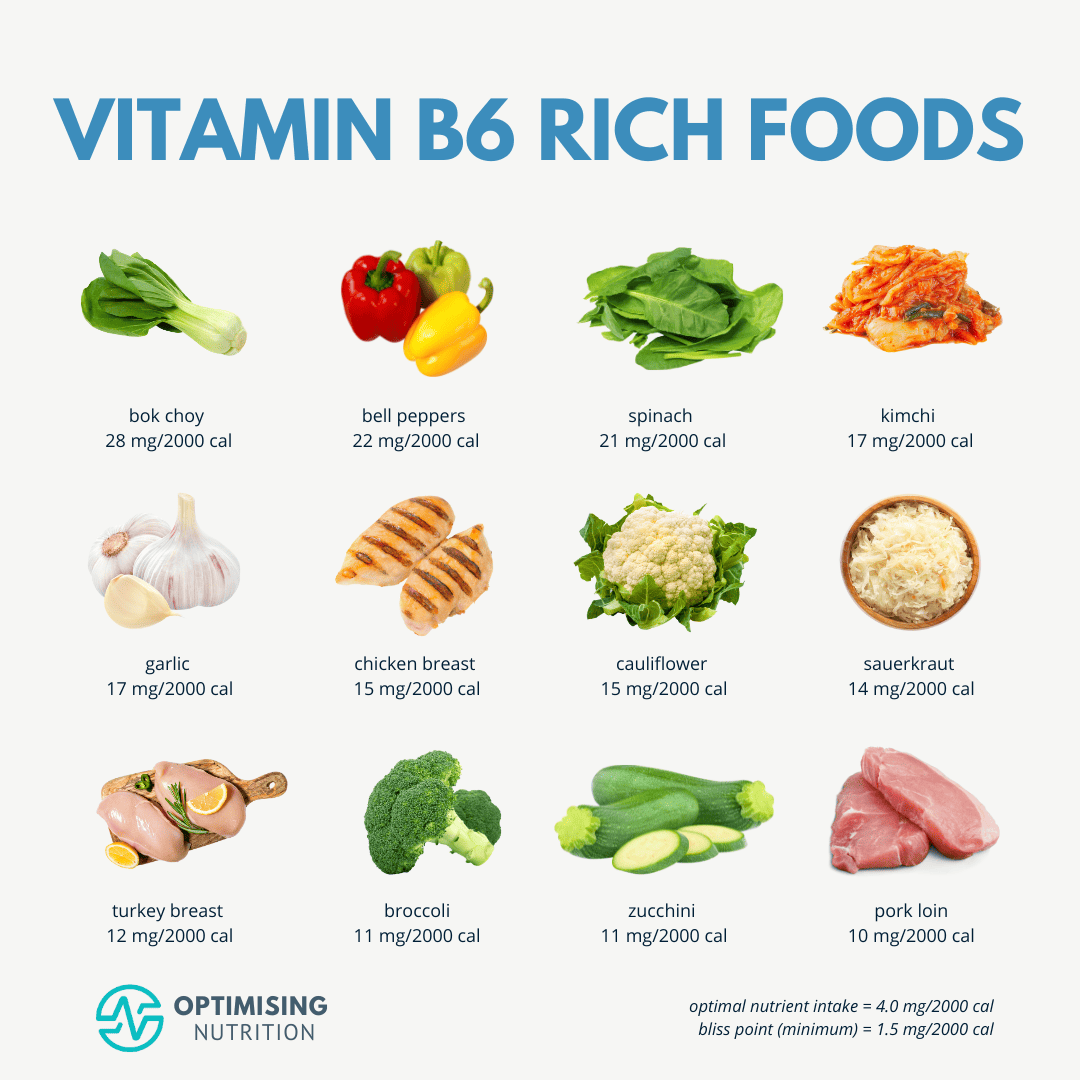 Vitamin B6 (Piridoksin) haqida