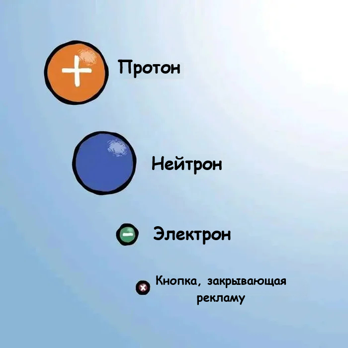 Neytronlar, Izotoplar, Izobaralar va Izotonlar