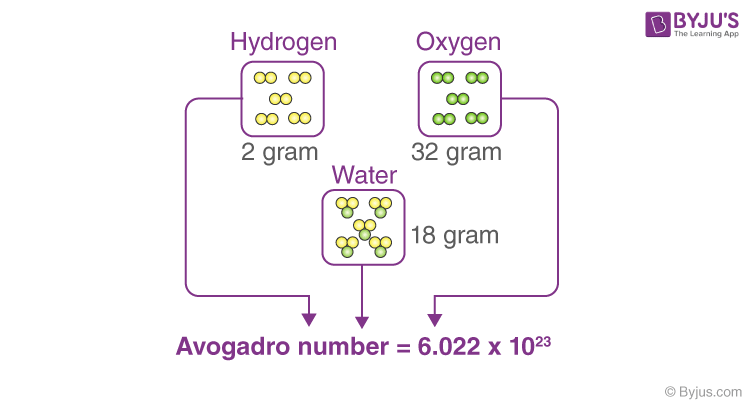 Avogadro o'lchami