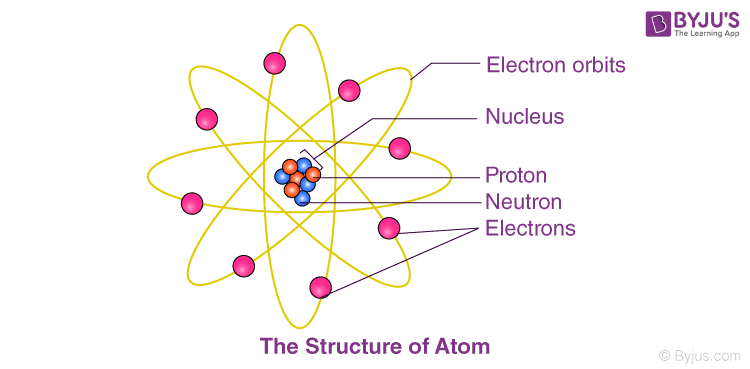 Atom haqida