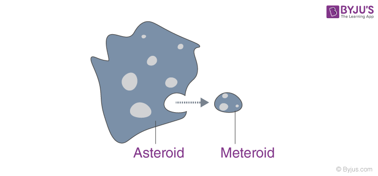 Meteorit va Meteor o'rtasidagi farq