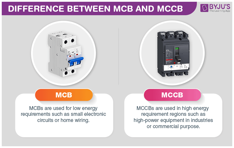 MCB va MCCB o‘rtasidagi farq nimada?