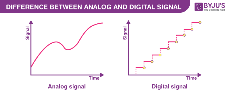 Analog va raqamli signallar