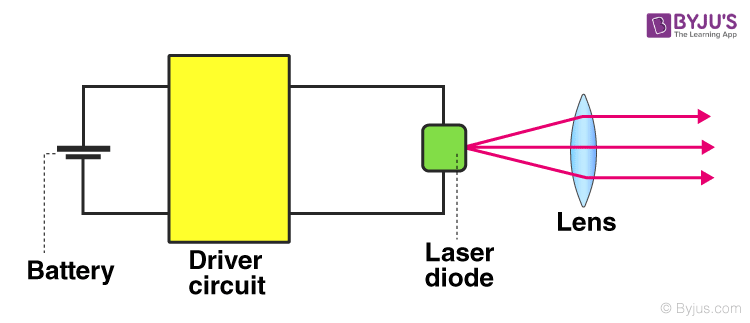 Lazer diod haqida