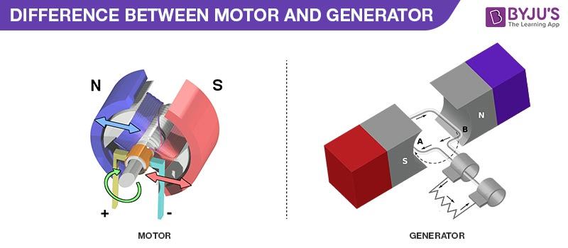 Motor va generator o'rtasidagi farq