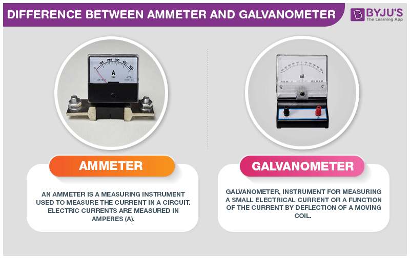 Ampermetr va galvanometr o‘rtasidagi farq