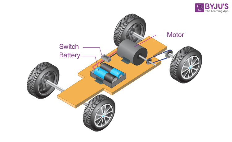 Elektr avtomobil nima