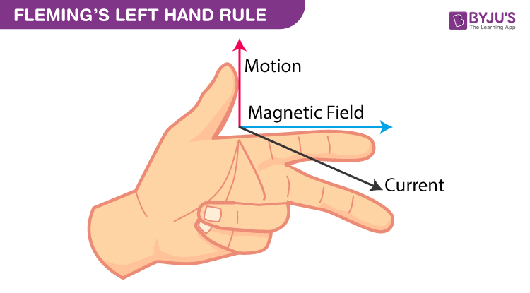 Elektromagnetizm nima