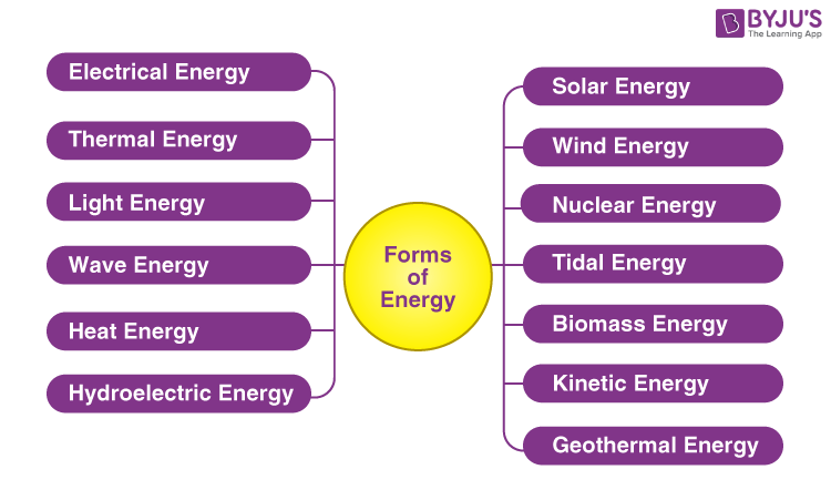 Energiya haqida