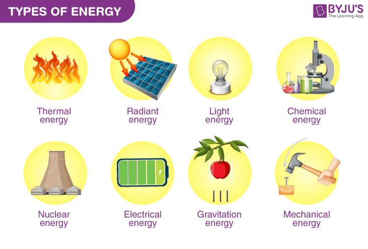 Energiya turlari