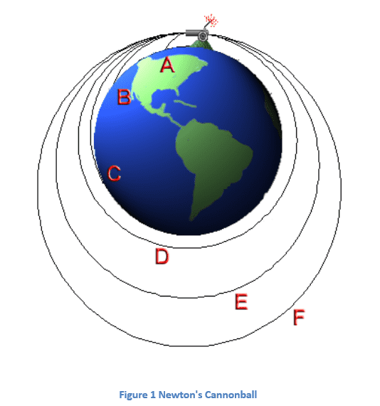 Gravitatsion kuch haqida